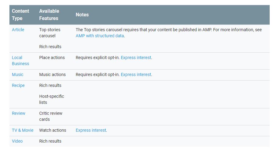 Google Structured Data- Structured Data for SEO 101