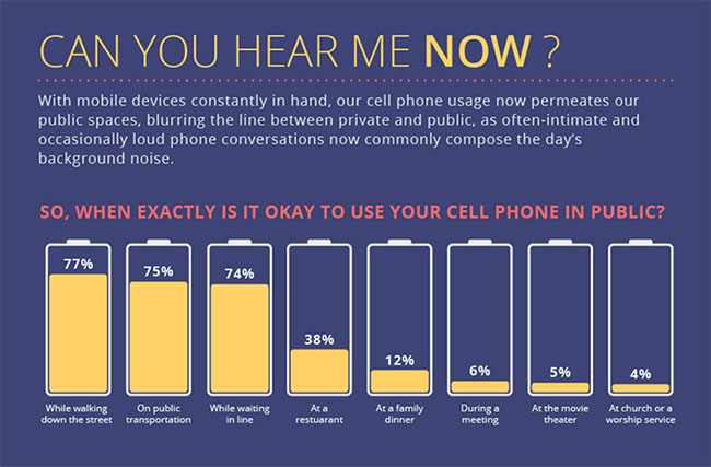 ColumnFive Data Infographic - How to Create Content for Any Industry