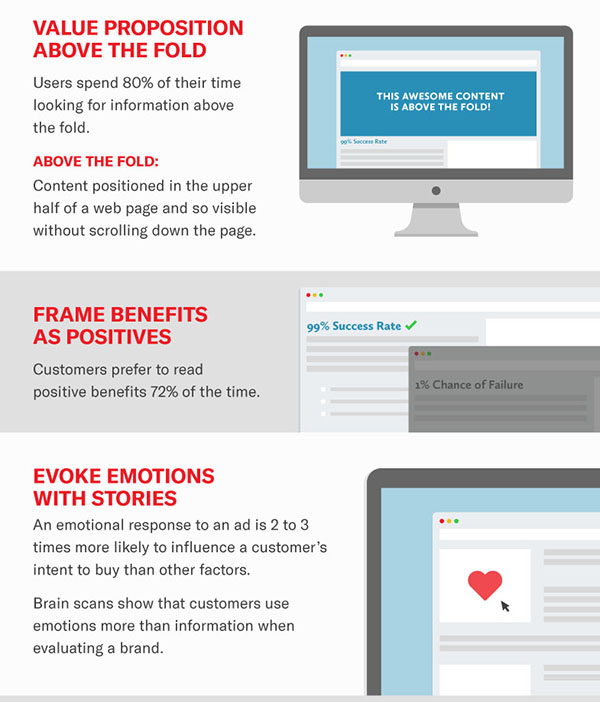 Siege Media About Us Blog Infographic - How to Create Content for Any Industry