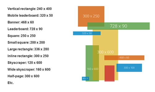 Google Display Network Ad Sizes