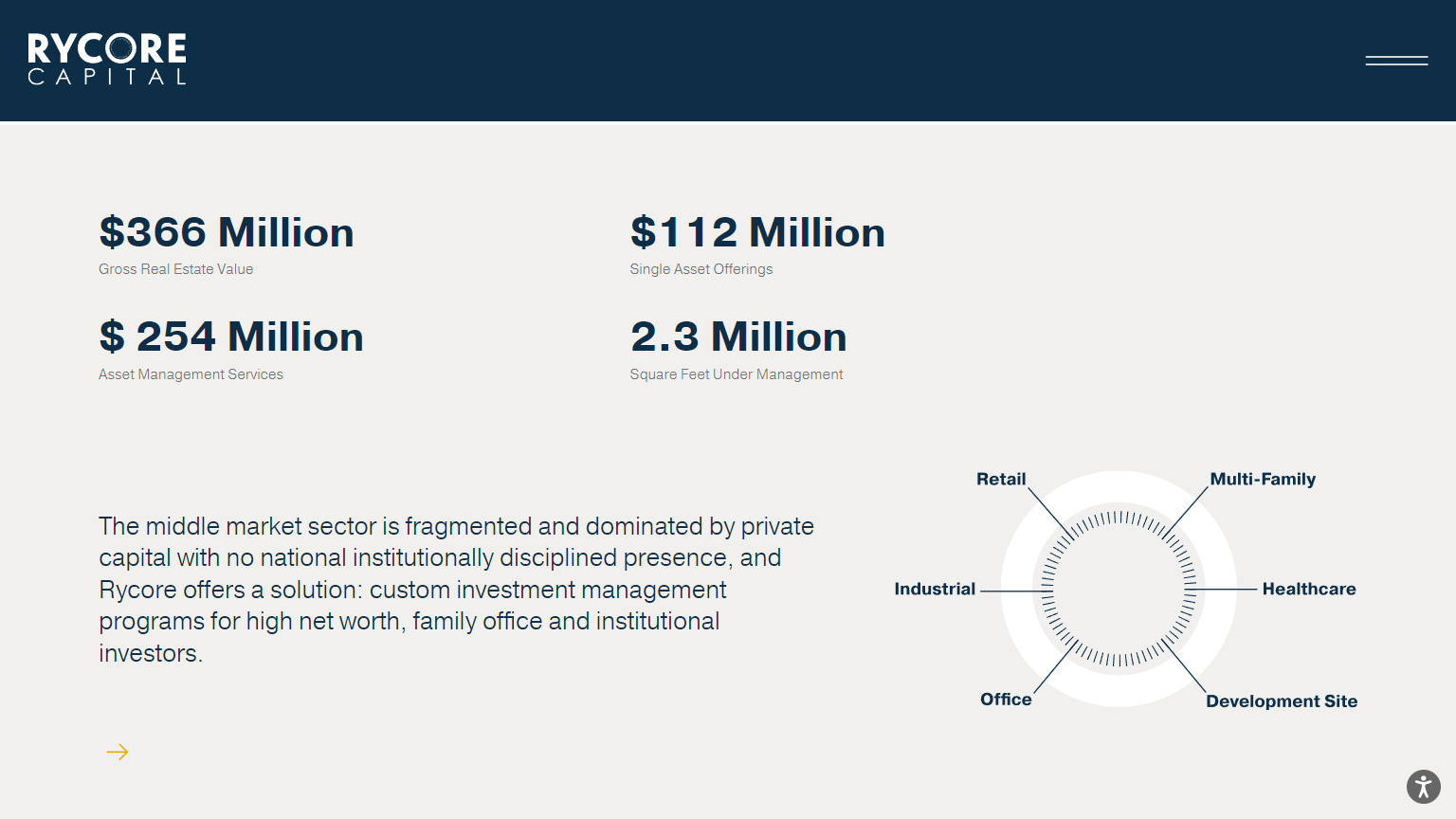 Streamline Conversion Focus | Rycore Capital Project