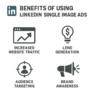 Graphic illustrating the benefits of using LinkedIn single image ads