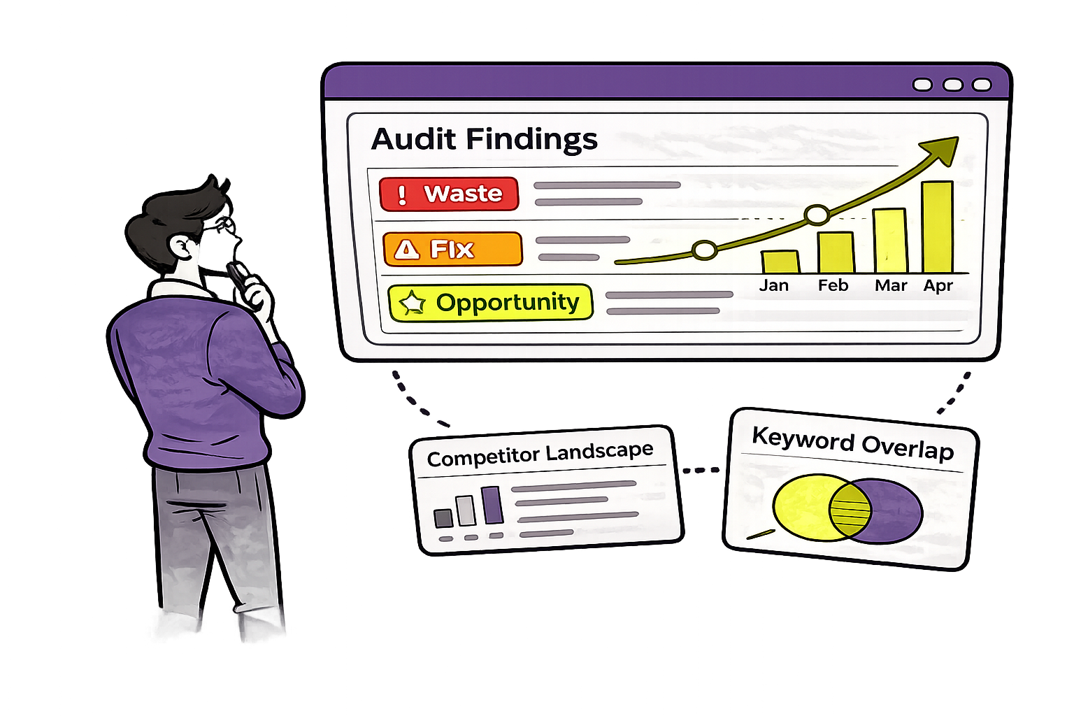 Account Audit & Campaign Strategy | Project
