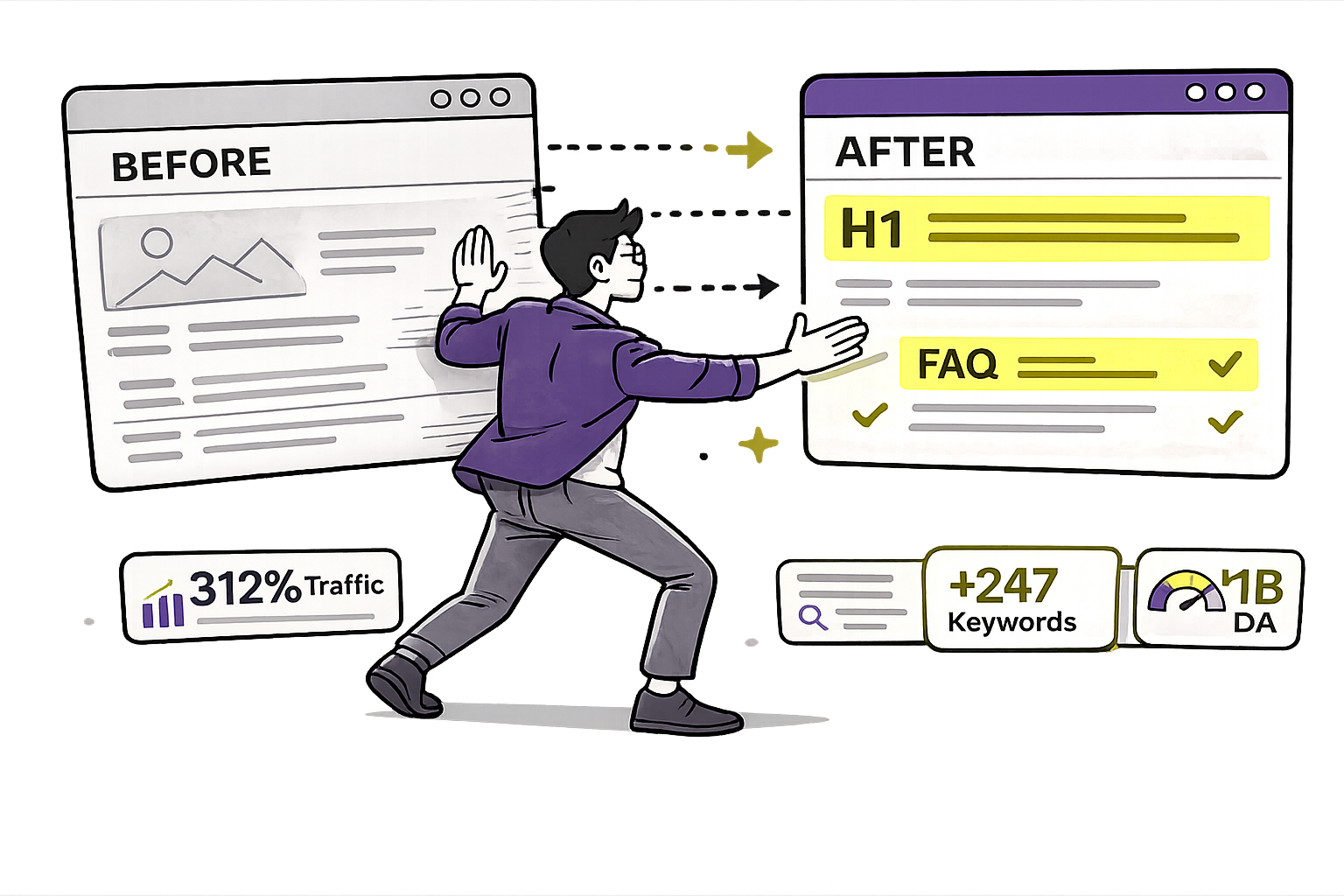 On-Page Optimization & AIO Implementation | Project