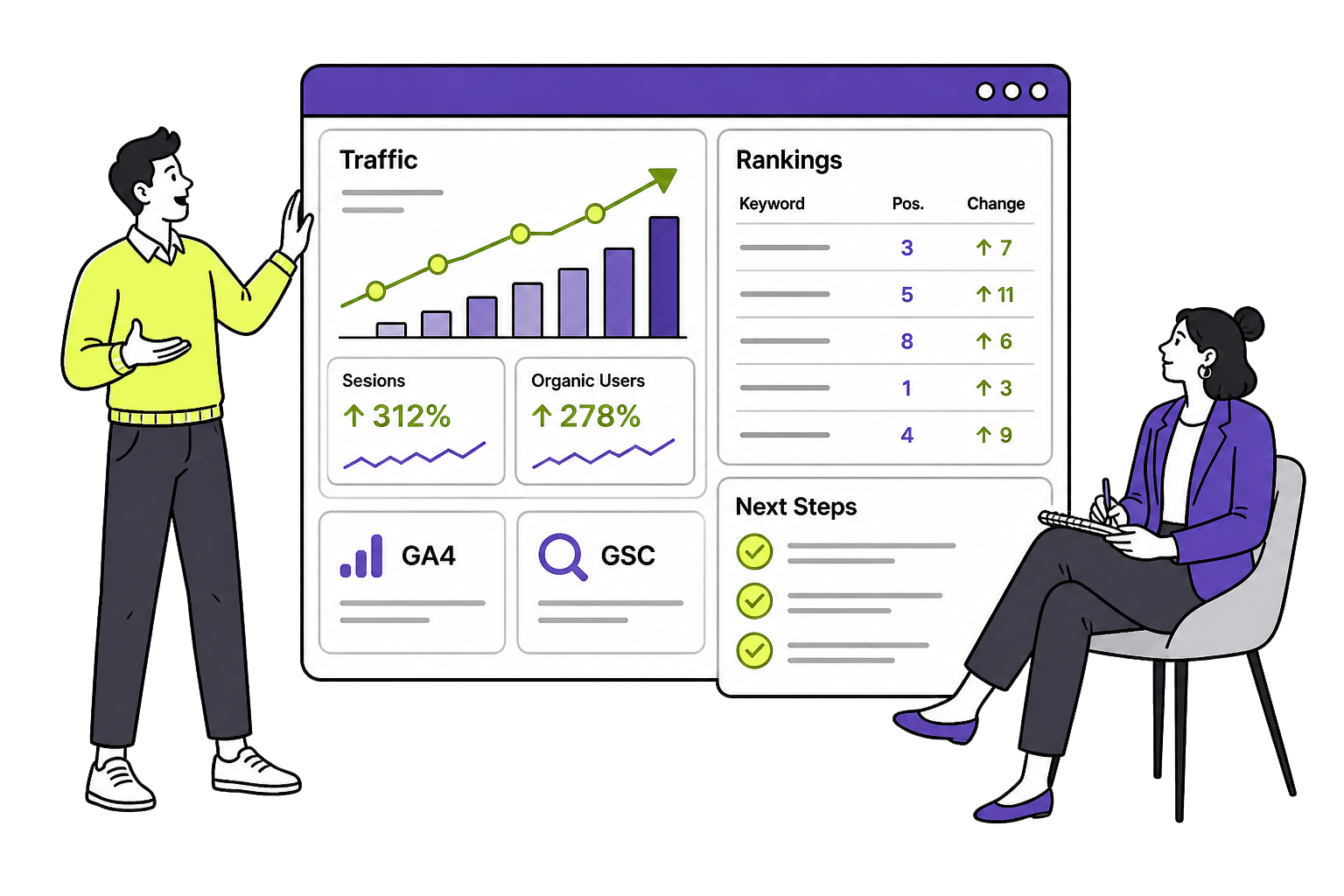 Ongoing Optimization, Reporting & Growth | Project